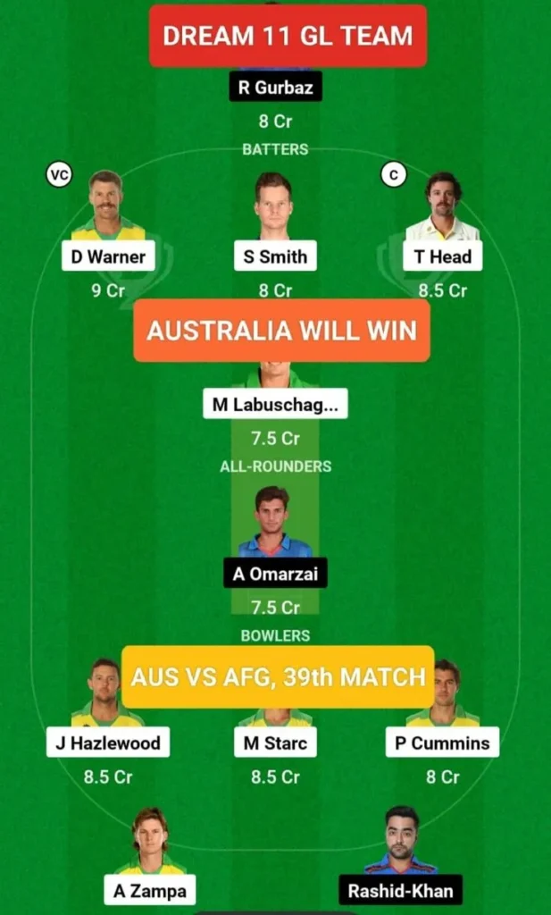Cricket World Cup Early Predictions